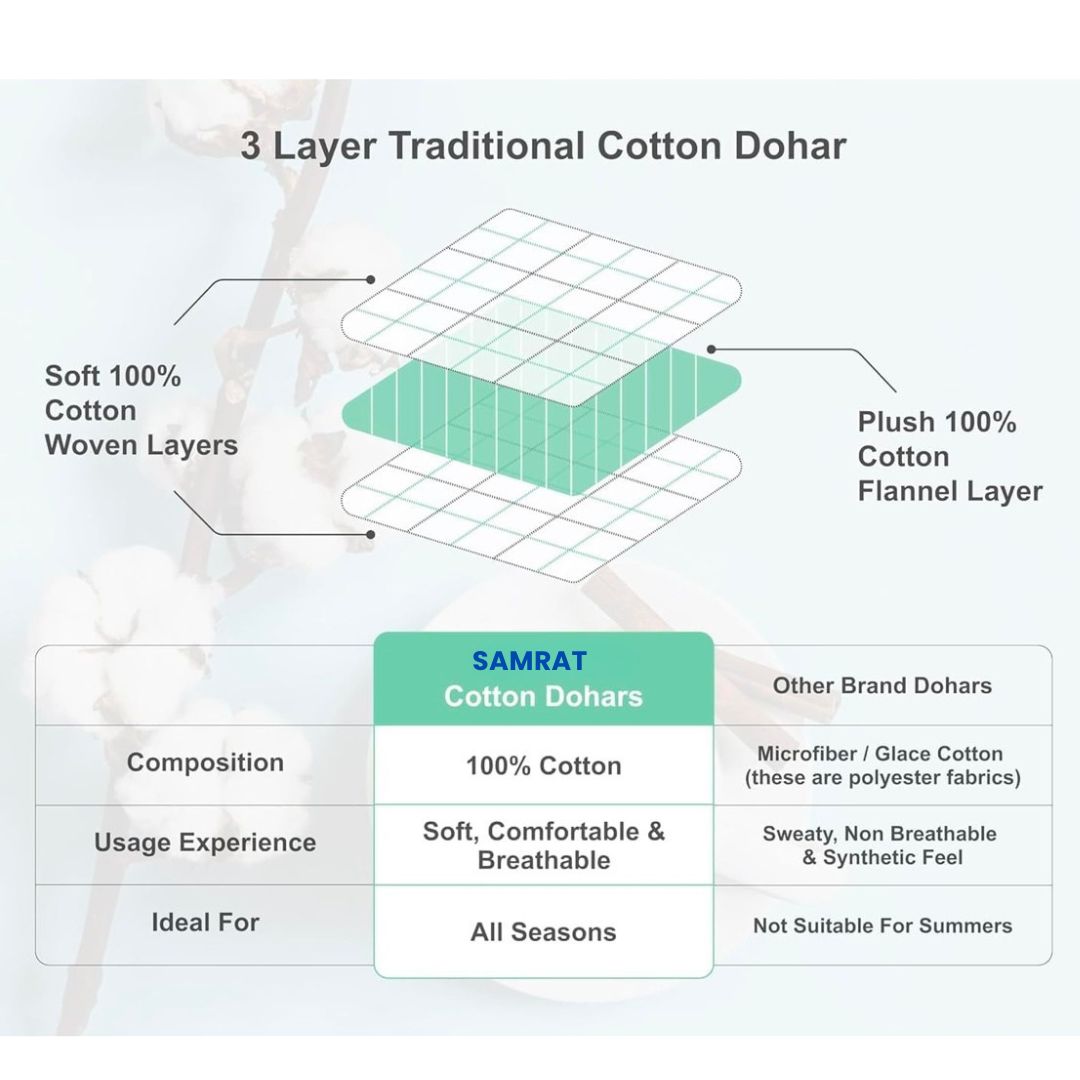 Reversible Cotton AC Dohar - Single Bed