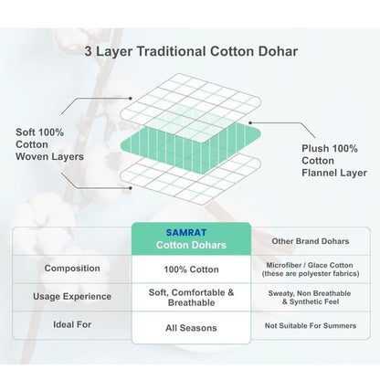 Reversible Cotton AC Dohar - Single Bed